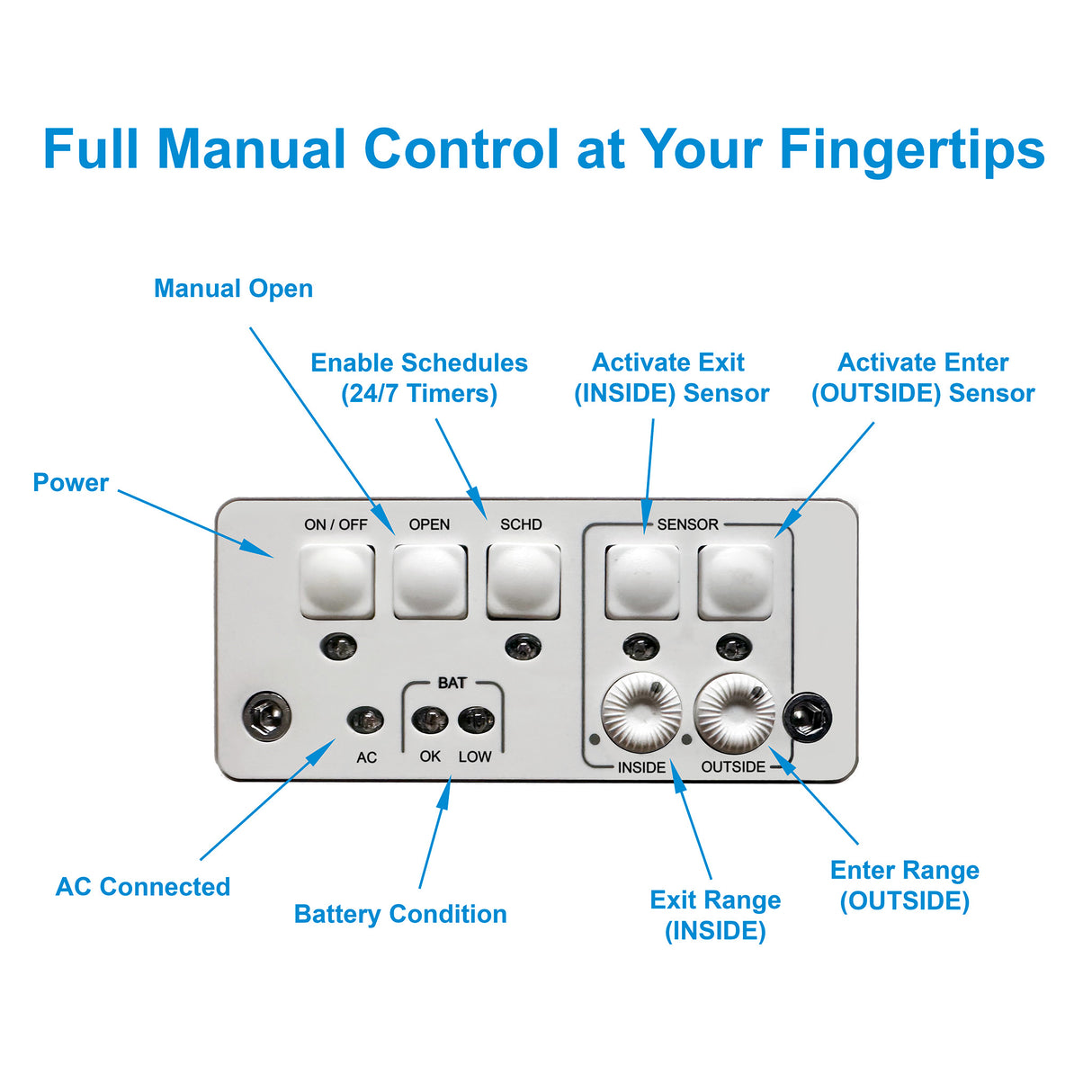 POWER PET ROLL UP Automatic WiFi Pet Door: Medium, Wall Mount