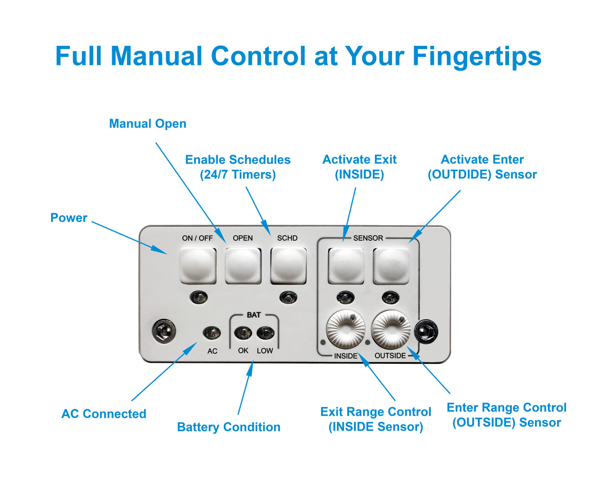 POWER PET ROLL UP Automatic WiFi Patio Pet Door, Extra Large, Regular Height