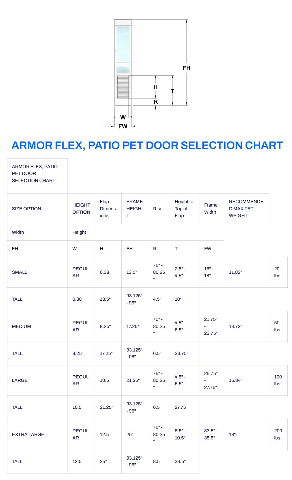 Armor Flex Patio Pet Door, Large, Regular Height