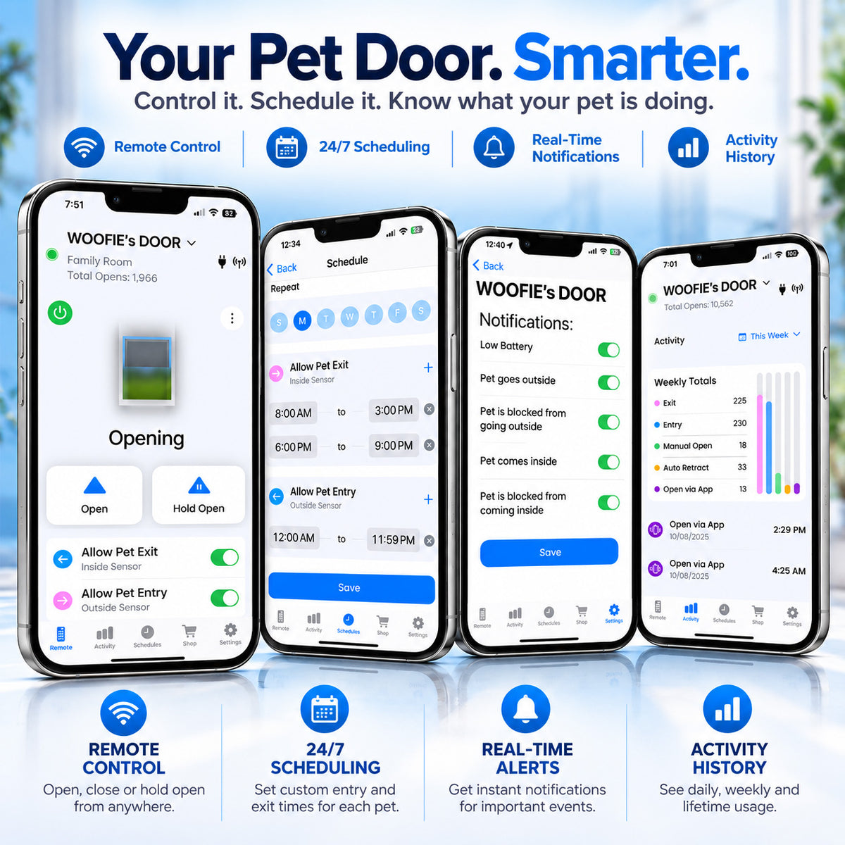 Power Pet Roll Up Smart Automatic Dog Door - XL, Door Installation