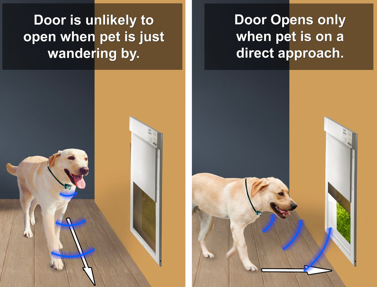 Power Pet Smart Automatic Dog Door - Medium, Wall Installation Bundle