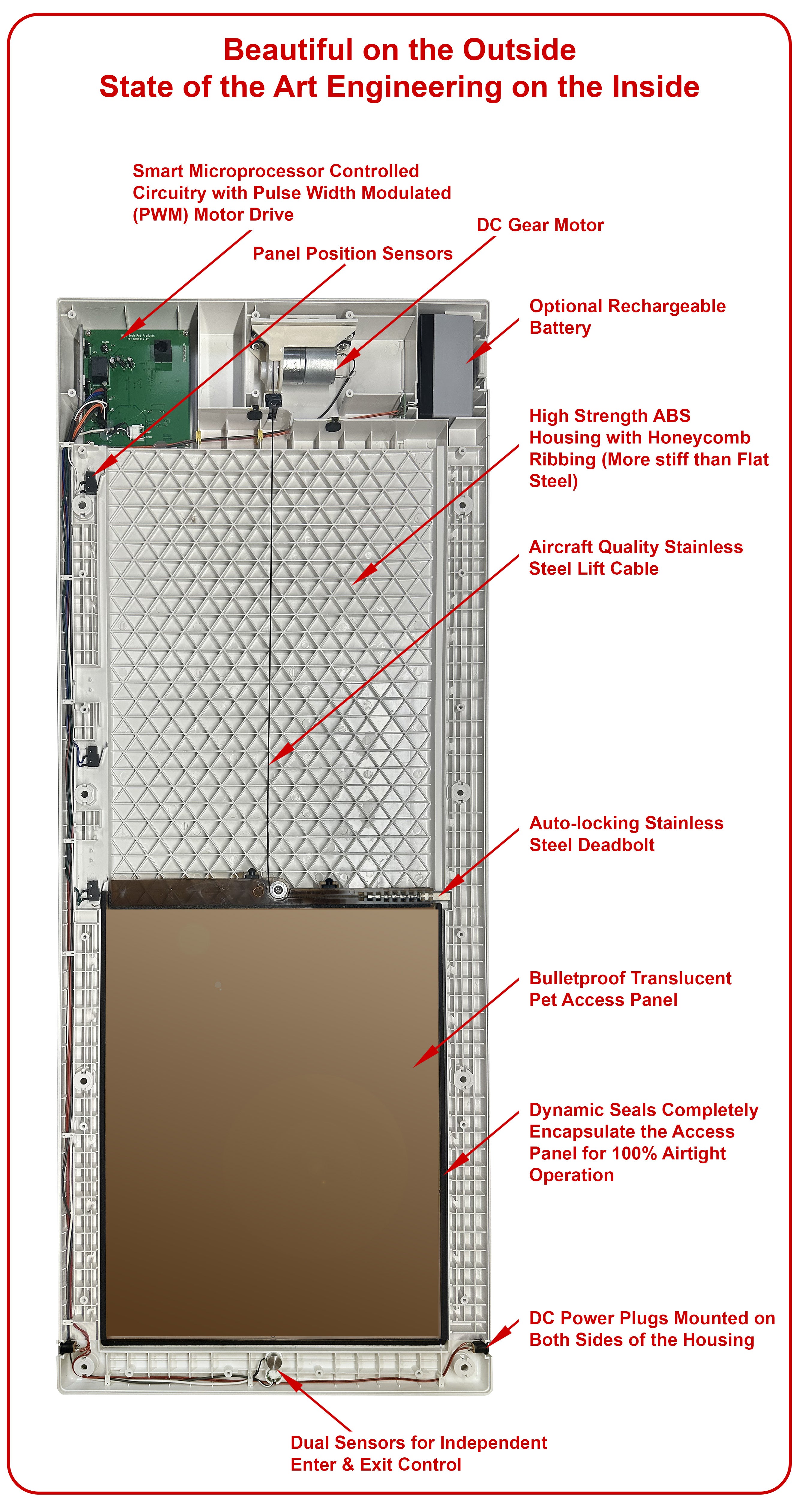 Model PX-2 LARGE POWER PET DOOR for All Pets up to 100 lbs. – High
