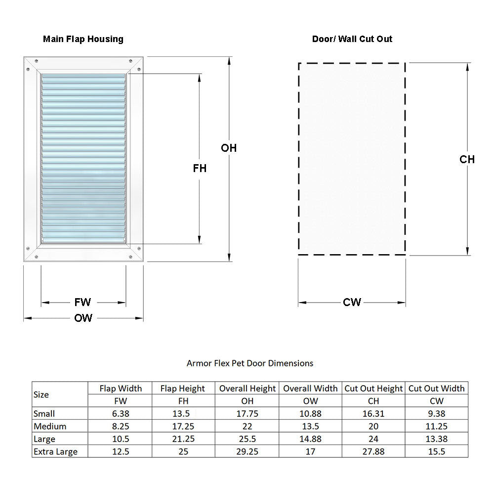 Gen 2 ARMOR FLEX PET DOORS FOR DOORS AND WALLS