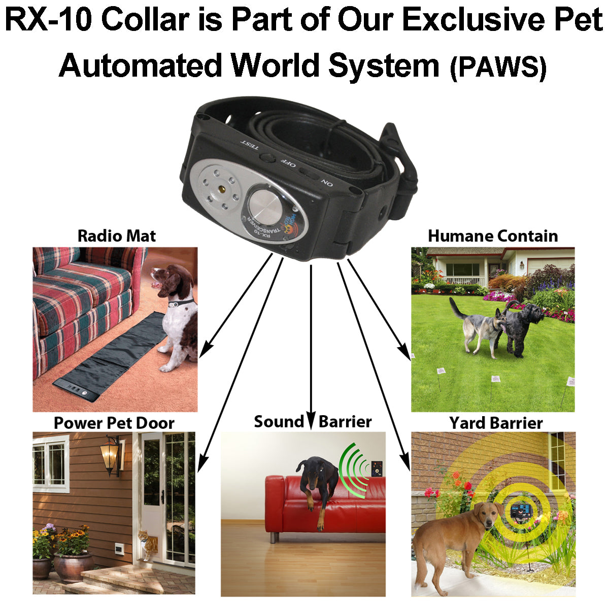 Medium Power Pet™ Door Plus Containment